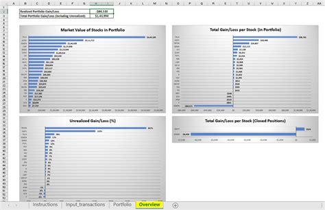 Stock Portfolio Analysis - Meaning, Usage and Tracking - MarketXLS