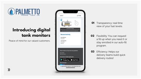 Digital Tank Monitoring Palmetto Propane And Fuels