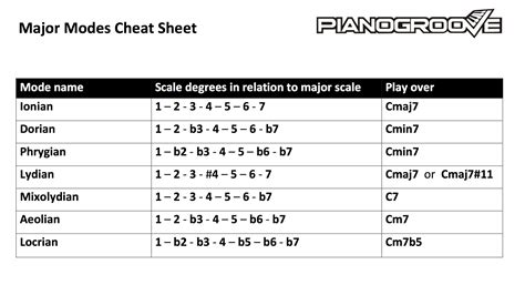 Music Modes Cheat Sheet