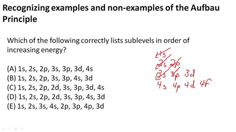 Aufbau Principle Worksheet