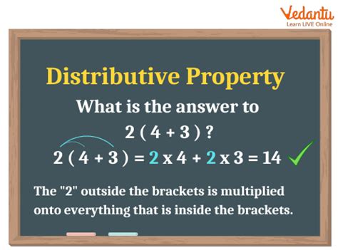 Commutative Property Of Multiplication Learn Definition Facts And Examples