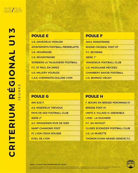 Criterium Régional U13 La Composition Des Poules Ligue Auvergne