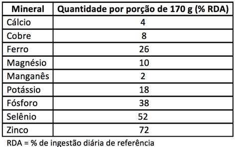 Benef Cios Para A Sa De Do Consumo De Carne Bovina Beefpoint