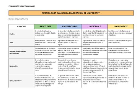 Rubrica Para Evaluar Podcast Educaci N Teaching Methodology Hot Sex