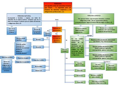 Mapa Conceptual Pdf Justicia Crimen Y Violencia