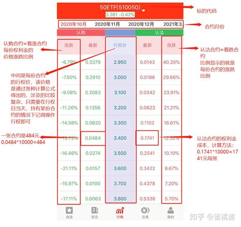 怎么看上证50etf期权t型报价图详细解读合约