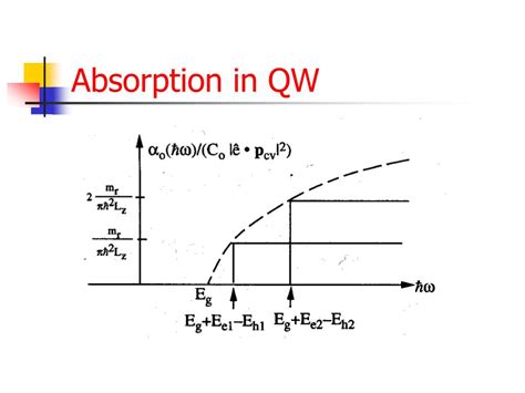 Ppt Optical Processes In Semiconductors Review Powerpoint