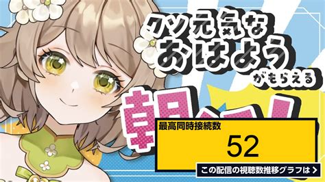 ライブ同時接続数グラフ『【朝活雑談】みんなに元気をおすそ分け！！！めっちゃ元気な関西弁vtuberが200人におはよう言う耐久！【あるかな