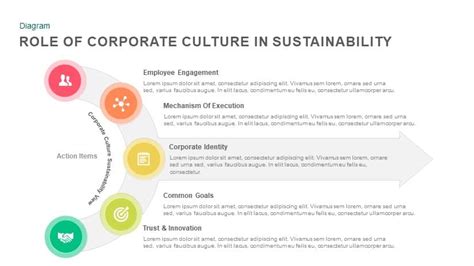 Role Of Corporate Culture In Sustainability Powerpoint Template