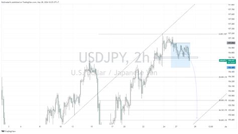 Fx Usdjpy Chart Image By Bulltraderfx — Tradingview