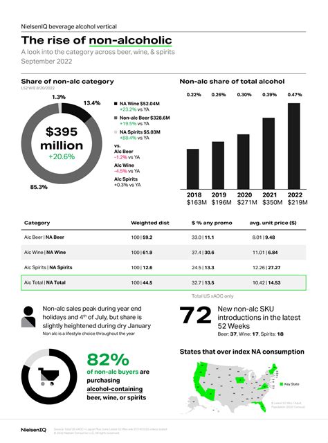 Non-alcoholic beverage trends in the US - NIQ