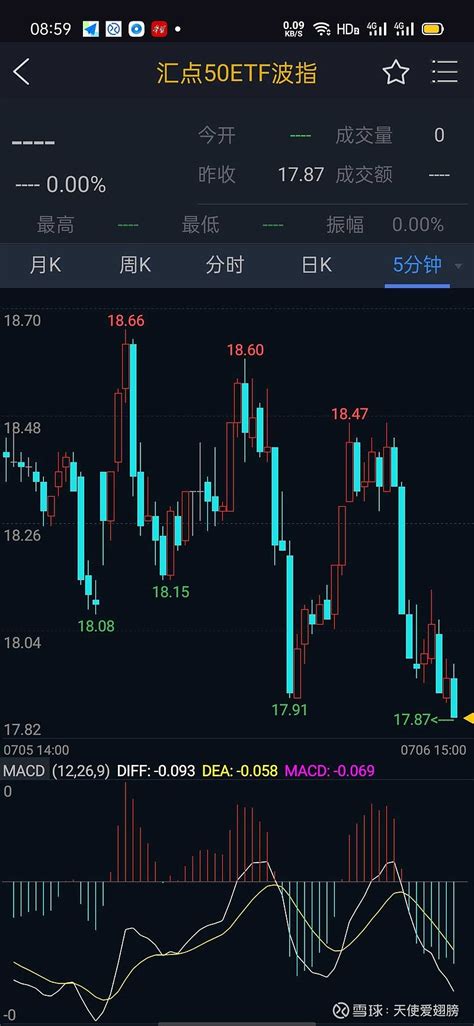 2021年7月7日上证50分析与预测 一、波动率。 波动率与标的50etf呈现负相关。波动率分为两个方向，正相关（上涨升波下跌降波），负相关