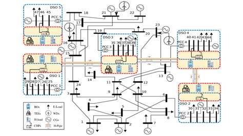 Diagram Of The Modified Ieee 24 Bus Test System And 5 Linked