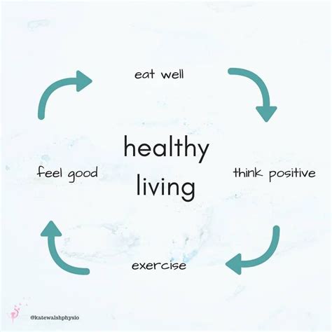 Cycle of healthy living | Eating well, Positivity, Feel good