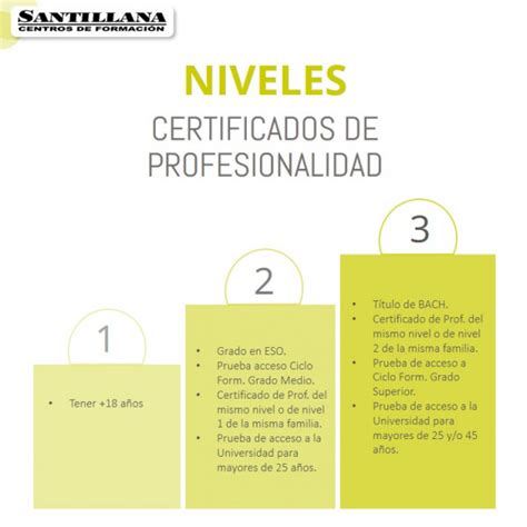 Los niveles de los Certificados de Profesionalidad Santillana Formación