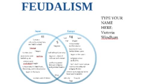 Copy Of Feudalism Venn Diagram Japan Vs Europe By Victoria Windham