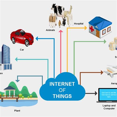 The Layered Architectures Of Iot Three Four And Five Layers