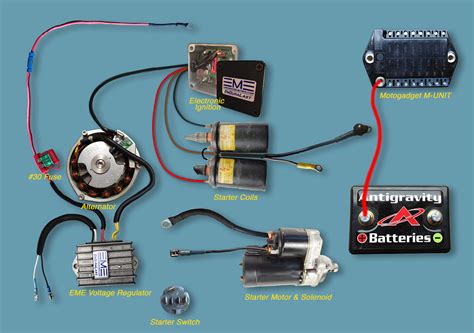 Motogadget M Unit Bmw Wiring Diagram - Wiring Diagram Pictures