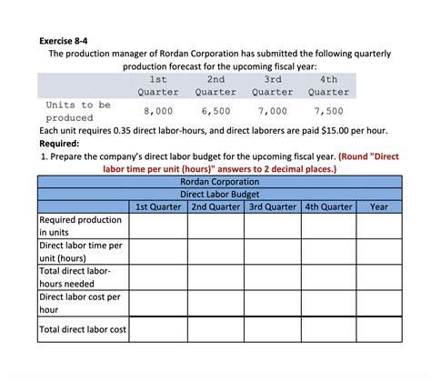 Solved Exercise 8 4 The Production Manager Of Rordan Chegg
