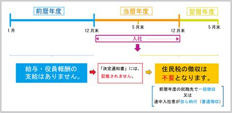 「住民税の特別徴収」に必要な「基礎知識」 東京税理士会計士事務所