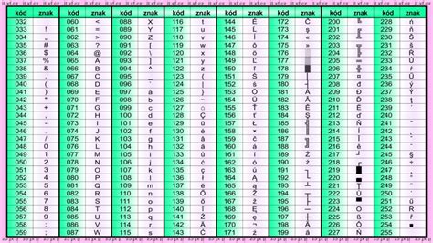 ASCII Tabulka It Xf Cz