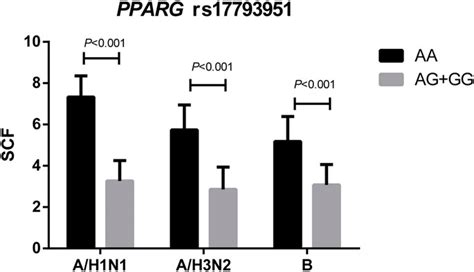 Frontiers Association Of Single Nucleotide Polymorphisms In Lep Lepr