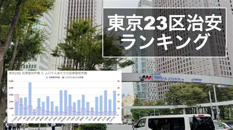 東京23区治安悪い地域ランキング！治安いいand家賃安い区も併せて紹介 街調査コミン