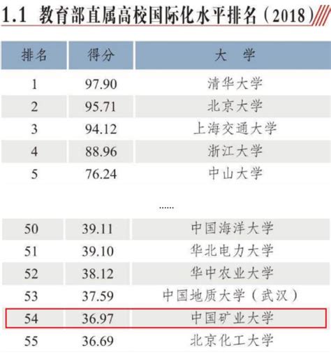 9個榜單，帶你一睹中國礦業大學有多「硬核」！ 每日頭條