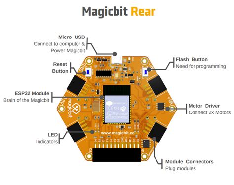 Magicbit Sri Lanka Robotics Education