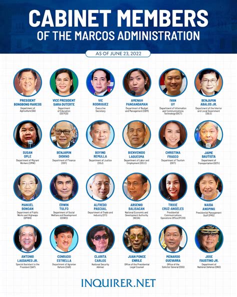 Inquirer On X Presidents Of The Philippines Former 45 Off