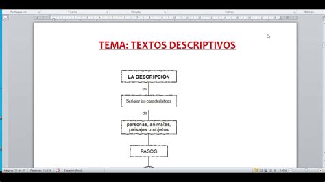 ComunicaciÓn Textos Descriptivos 5to Y 6to Grado De Primaria