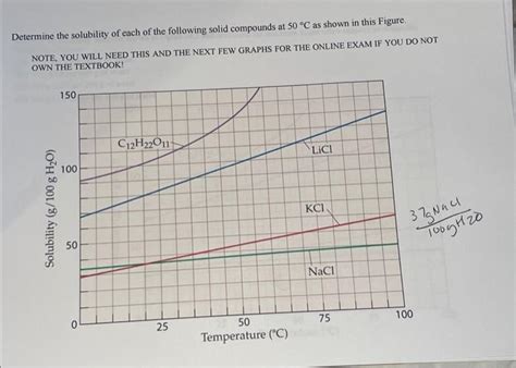 Solved Determine the solubility of each of the following | Chegg.com