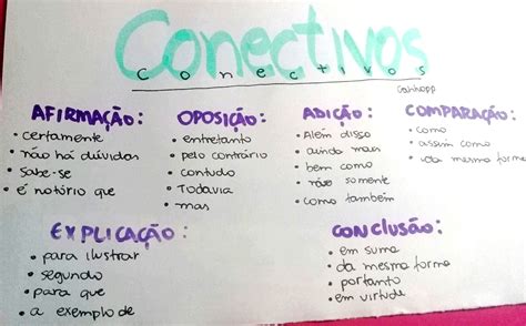 Conectivo Para Explicação - MAPA MENTAL SOBRE CONECTIVOS PARA A REDAÇÃO - Maps4Study