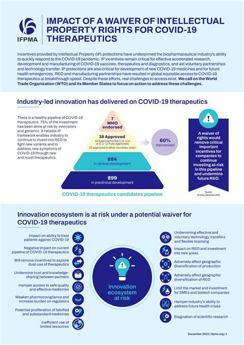 Impact Of A Waiver Of Intellectual Property Rights For Covid