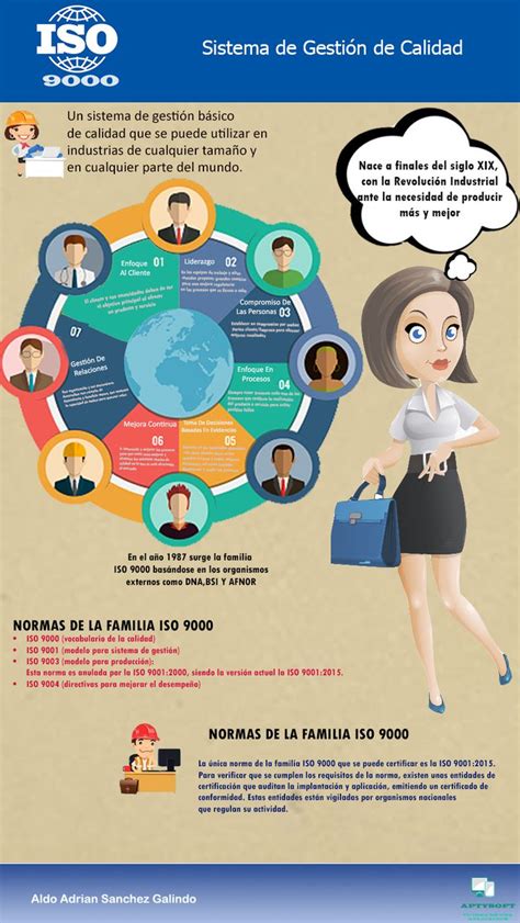 Norma ISO 9000 y los 7principios del SGC Infografia Revolución