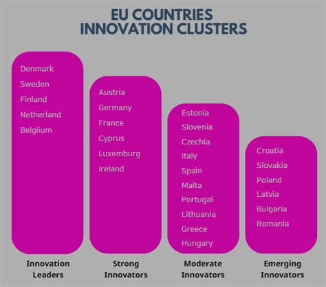 Insights From The Eu Innovation Scoreboard 2023 Luboslava Uram