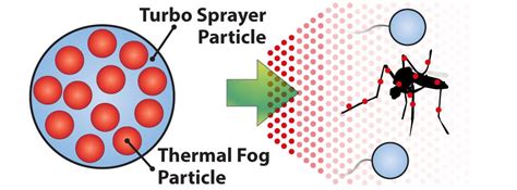 Vehicle Mounted Thermal Fogger Pulse Jet Machine SM700 White Fog