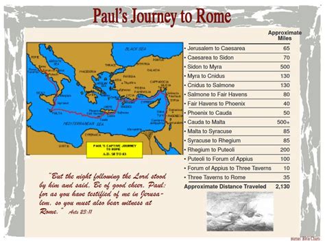 Paul’s Journey to Rome | Bible study notes, Bible study scripture, Bible lessons