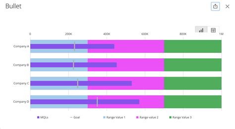 Conditionally formatting colors of horizontal bar chart for over/under ...