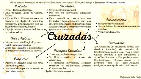 Cruzadas Mapa Mental - MAPA MENTAL SOBRE CRUZADAS - Maps4Study