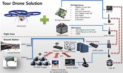 Uav Flight Control System Menspubli