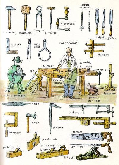 Utensili Manuali Per La Lavorazione Del Legno Woodworking Projects