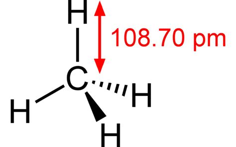 La Fórmula Semidesarrollada Del Metano Todo Lo Que Necesitas Saber