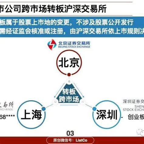 一文看懂：北交所转板沪深上市 公司 朋友 增发新股