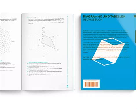 MedGurus TMS EMS Vorbereitung 2024 Diagramme Und Tabellen