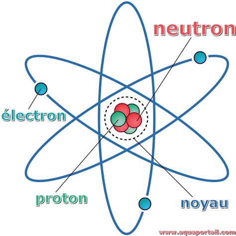 Neutron définition et explications AquaPortail