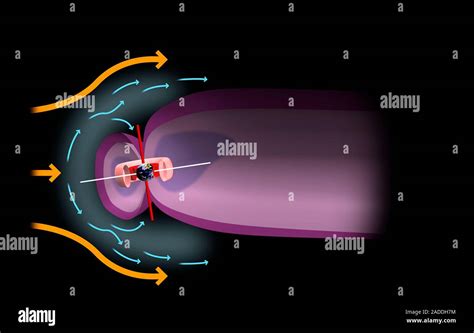 La magnetosfera de la tierra. Ilustración de la Tierra (centro ...