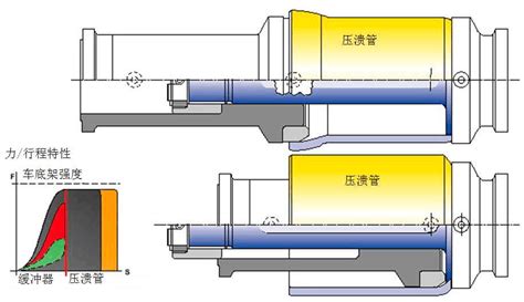 Scharfenberg密接车钩介绍word文档在线阅读与下载免费文档