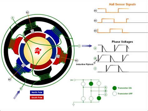 Dc Brushless Motors Explained