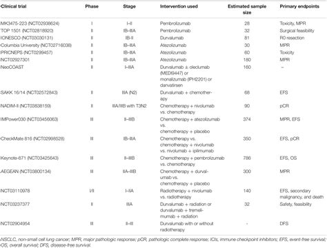 Frontiers Neoadjuvant And Adjuvant Immunotherapy Opening New